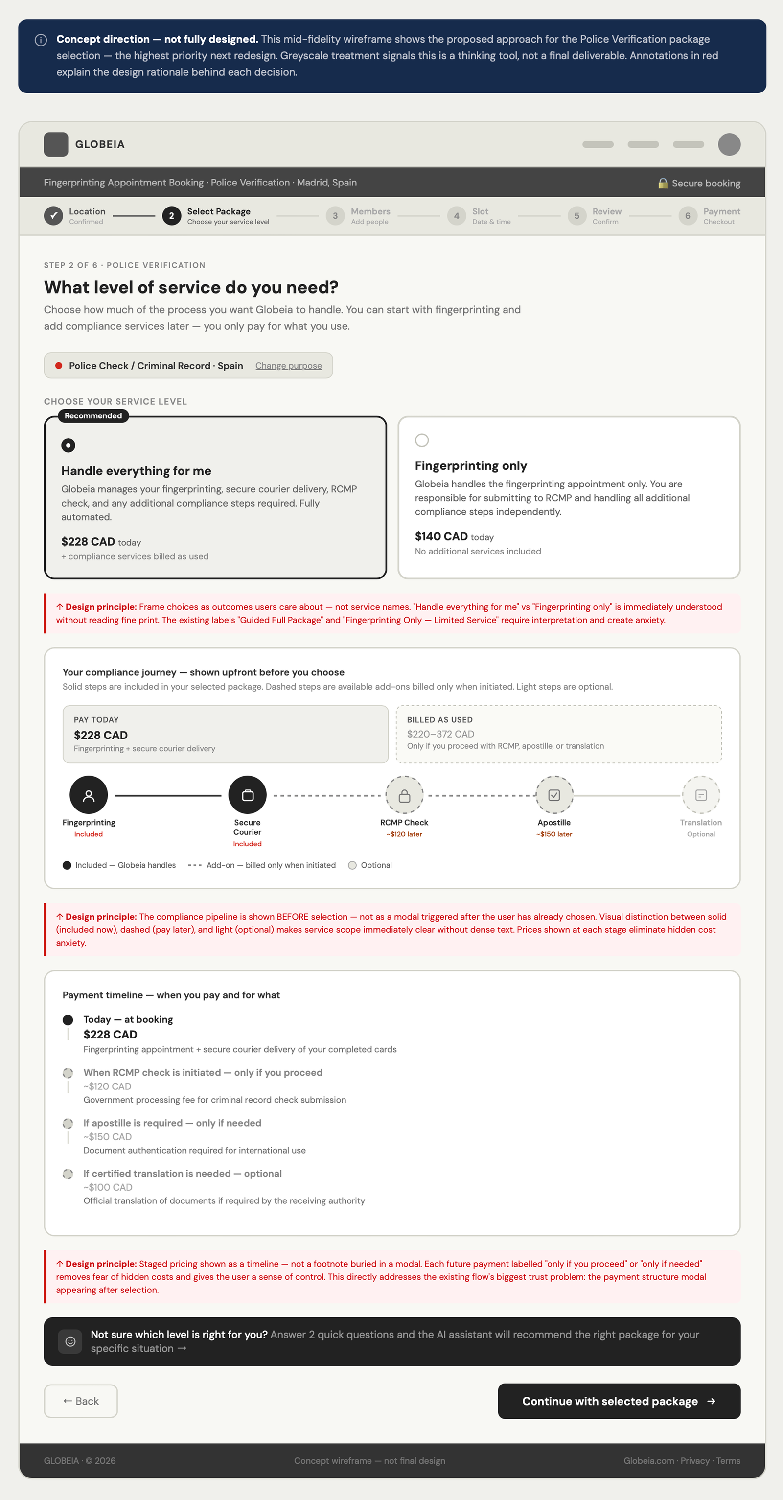 Police verification package selection concept , outcomeframed cards, pipeline, staged pricing