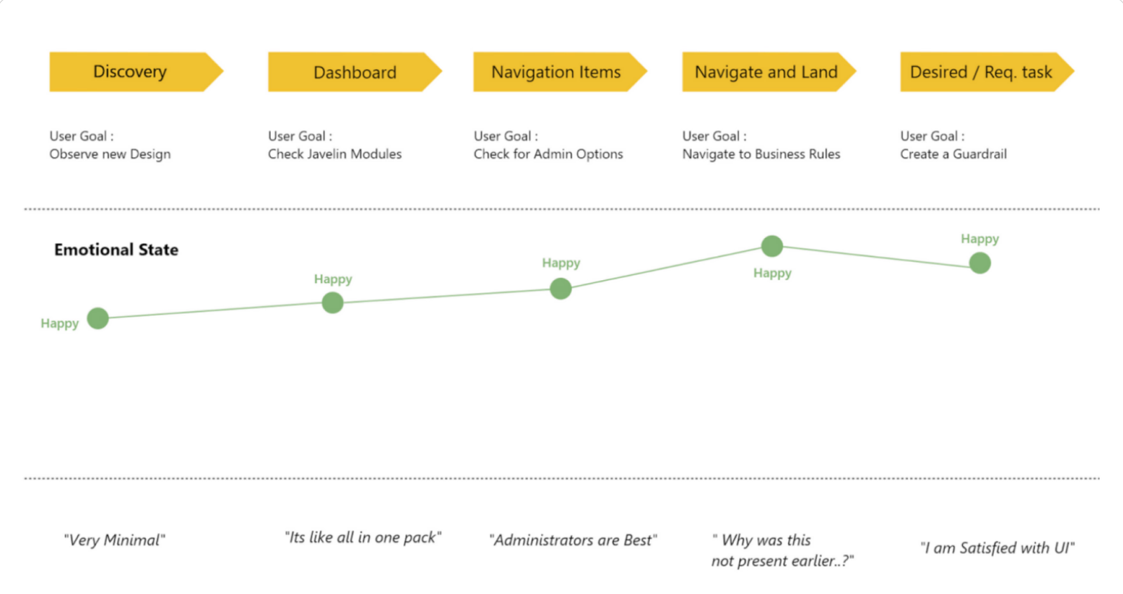 The new visual rule builder with nested AND/OR conditions and live summary