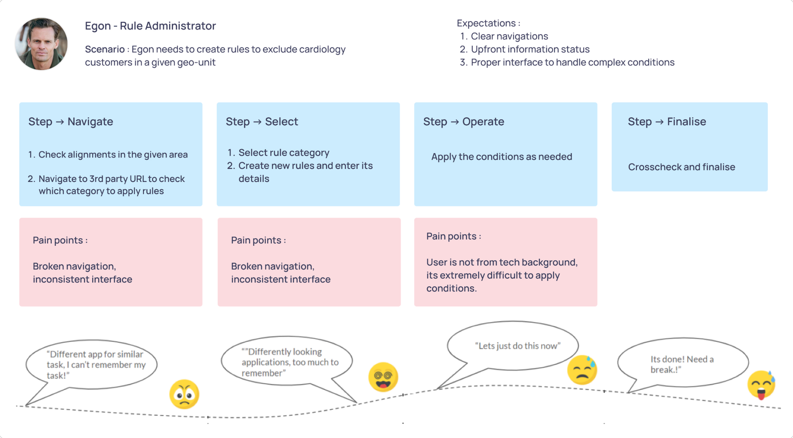 The new visual rule builder with nested AND/OR conditions and live summary