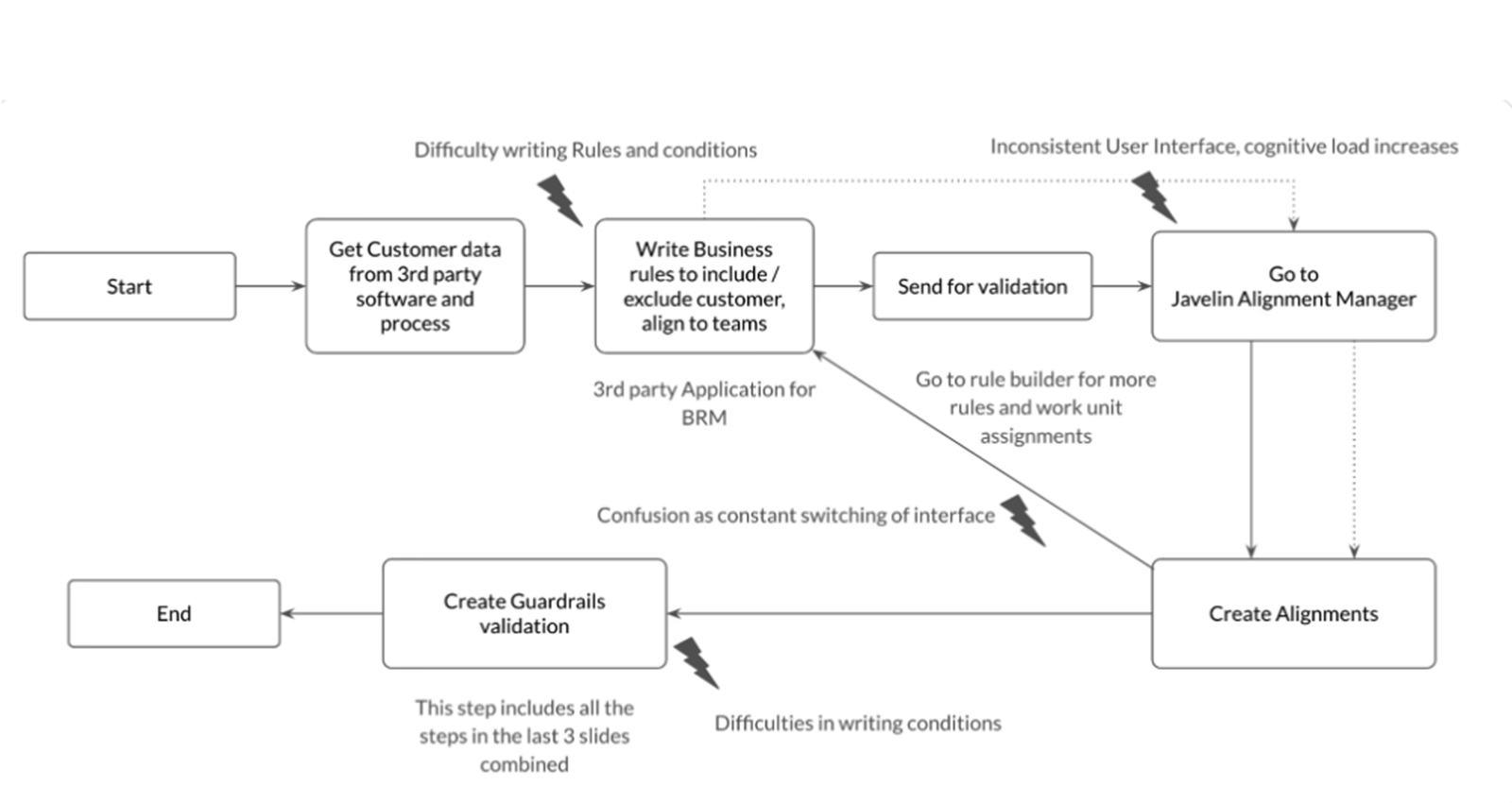 The new visual rule builder with nested AND/OR conditions and live summary