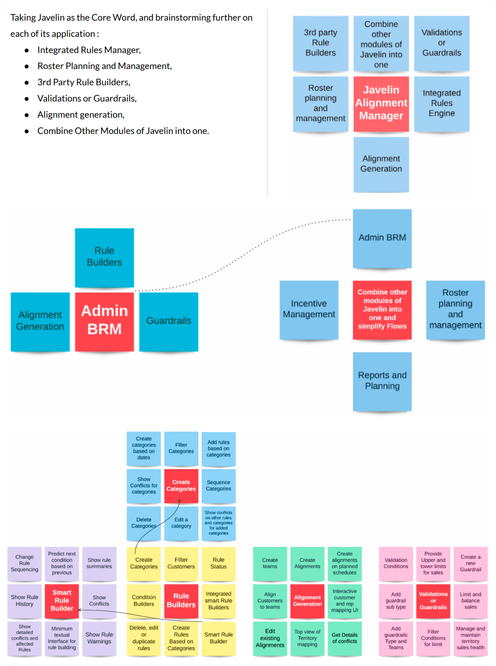 Lotus Blossom ideation mapping rule builder feature areas