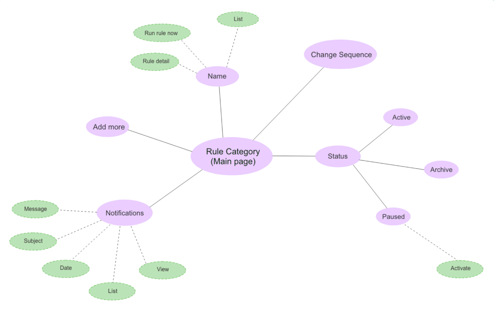 The new visual rule builder with nested AND/OR conditions and live summary